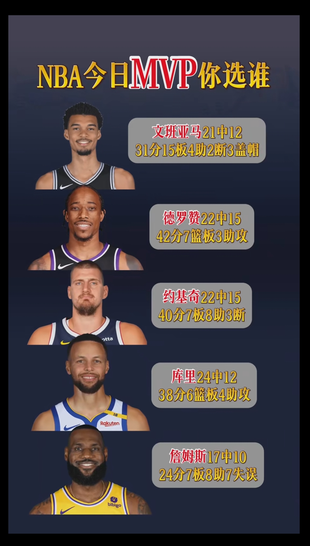 同意吗？媒体预测：维克托-文班亚马职业生涯至少能拿3个MVP